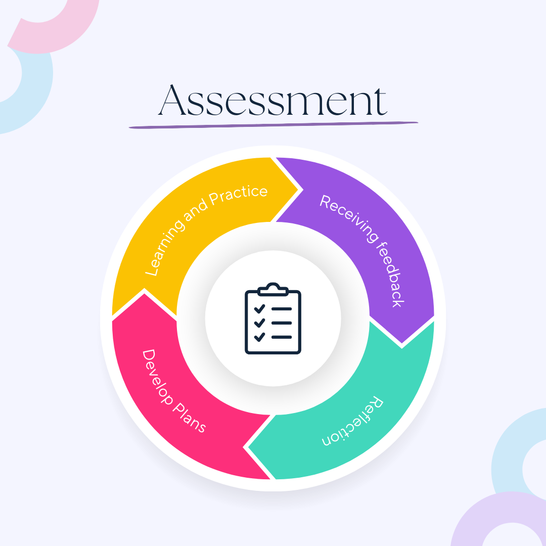 Assessments