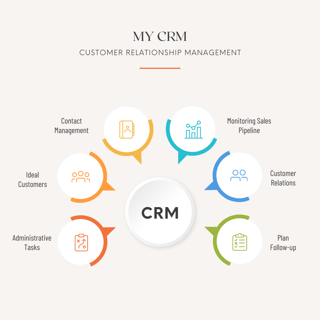CRM